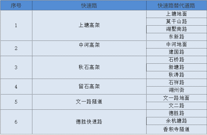 杭州限行时间2021最新规定详解：避开罚款，轻松出行