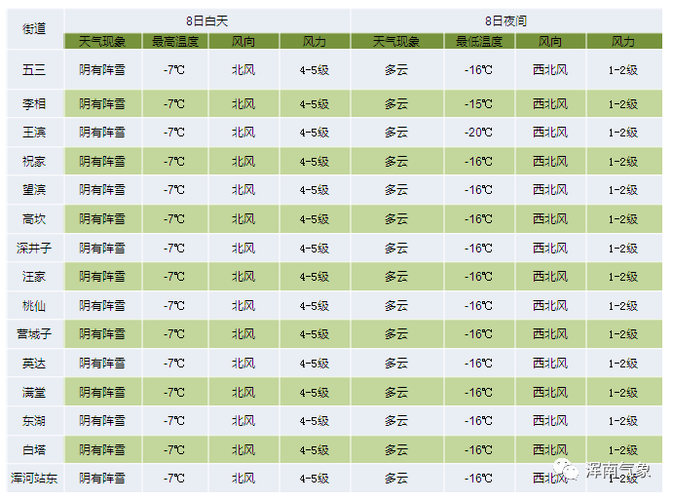南丰天气实况与预报：2025年9月30日秋高气爽，未来一周晴朗宜人，户外活动与农业指南
