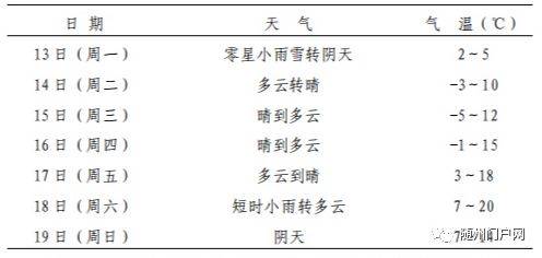 随州天气预报：精准掌握未来一周天气变化，轻松规划出行与生活