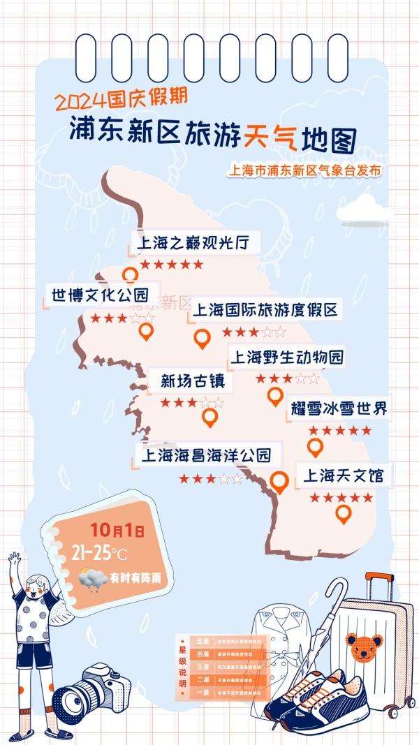上海市浦东新区天气全攻略：精准预报与最佳游览时间，让您轻松应对多变天气